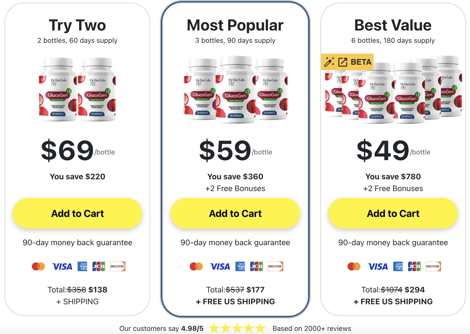 glucogen17 pricing list
